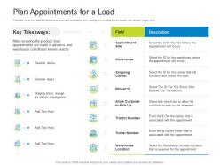 Logistics management optimization plan appointments for a load ppt powerpoint summary