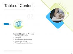 Logistics management optimization powerpoint presentation slides