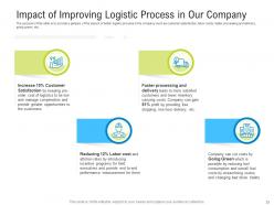 Logistics management optimization powerpoint presentation slides