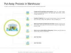 Logistics Management Optimization Put Away Process In Warehouse Ppt Powerpoint Smartart