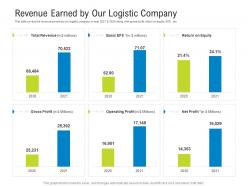 Logistics Management Optimization Revenue Earned By Our Logistic Company Ppt Objects