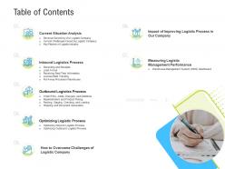 Logistics Management Optimization Table Of Contents Ppt Powerpoint Presentation Rules
