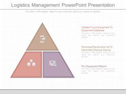 Logistics management powerpoint presentation