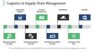 Logistics Management Powerpoint Presentation Slides