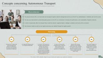 Logistics Management Steps Delivery And Transportation Concepts Concerning Autonomous Transport