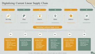 Logistics Management Steps Delivery And Transportation Digitalizing Current Linear Supply Chain