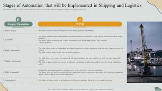 Logistics Management Steps Delivery And Transportation Stages Of Automation That Will Be Implemented