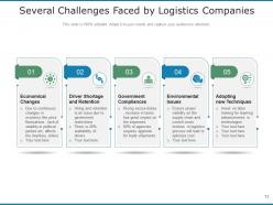 Logistics Management Strategies Management Process Customer Service
