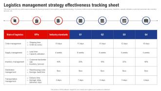 Logistics Management Strategy Effectiveness Tracking Sheet Logistics And Supply Chain Management