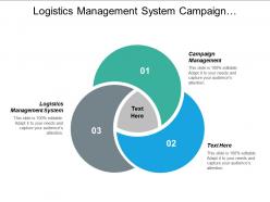 Logistics management system campaign management quality assurance corporate governance cpb