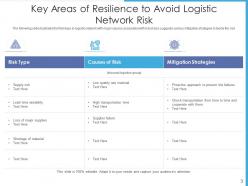 Logistics network risk worker skill development agile decision making