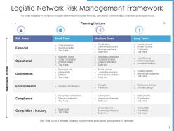 Logistics network risk worker skill development agile decision making