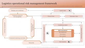 Logistics Operational Risk Management Framework