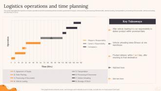Logistics Operations And Time Planning Parcel Delivery Company Profile Ppt Graphics