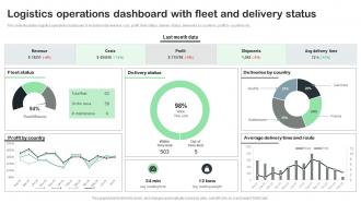 Logistics Operations Dashboard With Fleet And Delivery Status