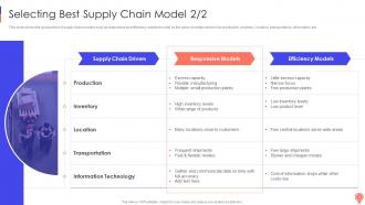 Logistics Optimization Models Powerpoint Presentation Slides