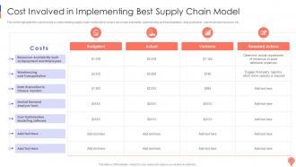 Logistics Optimization Models Powerpoint Presentation Slides