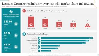 Logistics Organization Industry Overview With Market Share And Revenue
