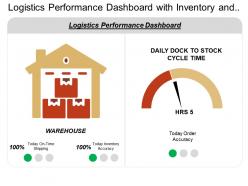 Logistics performance dashboard with inventory and shipping