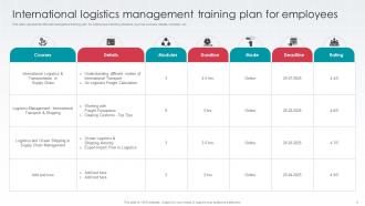 Logistics Plan Powerpoint Ppt Template Bundles Content Ready Impactful