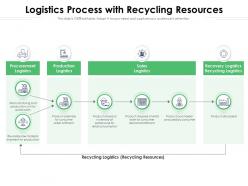 Logistics process with recycling resources