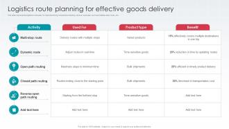 Logistics Route Planning For Effective Goods Delivery