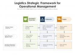 Logistics strategic framework for operational management