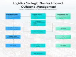Logistics Strategic Plan For Inbound Outbound Management