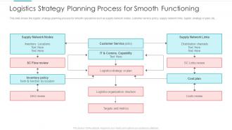 Logistics Strategy Planning Process For Designing Logistic Strategy For Better Supply Chain Performance
