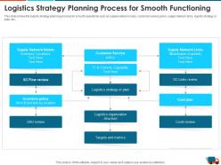 Logistics strategy planning process logistics strategy to increase the supply chain performance