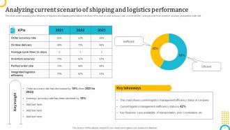 Logistics Strategy To Enhance Operations Powerpoint Presentation Slides Designed Content Ready