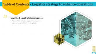 Logistics Strategy To Enhance Operations Powerpoint Presentation Slides Interactive Content Ready