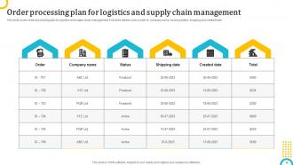 Logistics Strategy To Enhance Operations Powerpoint Presentation Slides Professionally Content Ready