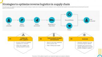 Logistics Strategy To Enhance Operations Powerpoint Presentation Slides Engaging Content Ready