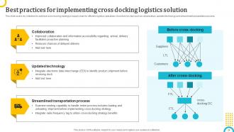 Logistics Strategy To Enhance Operations Powerpoint Presentation Slides Pre-designed Content Ready