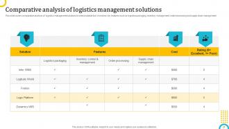 Logistics Strategy To Enhance Operations Powerpoint Presentation Slides Idea Editable