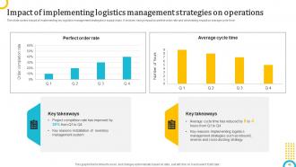 Logistics Strategy To Enhance Operations Powerpoint Presentation Slides Designed Editable