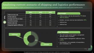 Logistics Strategy To Improve Supply Chain Management Powerpoint Presentation Slides Idea