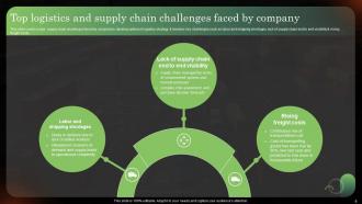 Logistics Strategy To Improve Supply Chain Management Powerpoint Presentation Slides Ideas