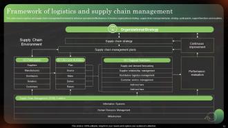 Logistics Strategy To Improve Supply Chain Management Powerpoint Presentation Slides Good