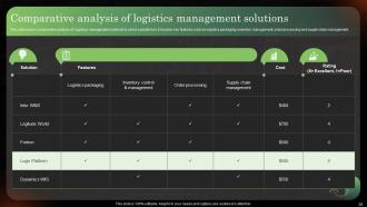 Logistics Strategy To Improve Supply Chain Management Powerpoint Presentation Slides Appealing