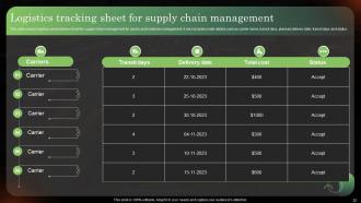 Logistics Strategy To Improve Supply Chain Management Powerpoint Presentation Slides Multipurpose