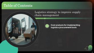 Logistics Strategy To Improve Supply Chain Management Powerpoint Presentation Slides Engaging