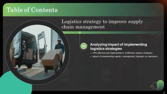 Logistics Strategy To Improve Supply Chain Management Powerpoint Presentation Slides Pre-designed