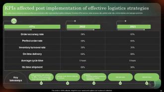 Logistics Strategy To Improve Supply Chain Management Powerpoint Presentation Slides Slides Template