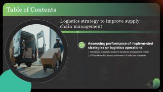 Logistics Strategy To Improve Supply Chain Management Powerpoint Presentation Slides Ideas Template
