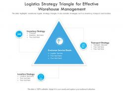 Logistics strategy triangle for effective warehouse management