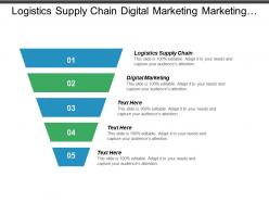 Logistics supply chain digital marketing marketing management workforce management cpb