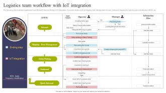 Logistics Team Workflow With IOT Integration Using IOT Technologies For Better Logistics