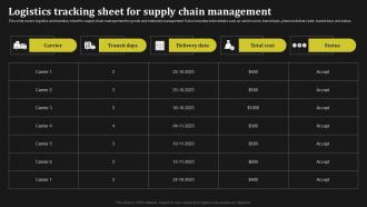 Logistics Tracking Sheet For Supply Chain Management Key Methods To Enhance